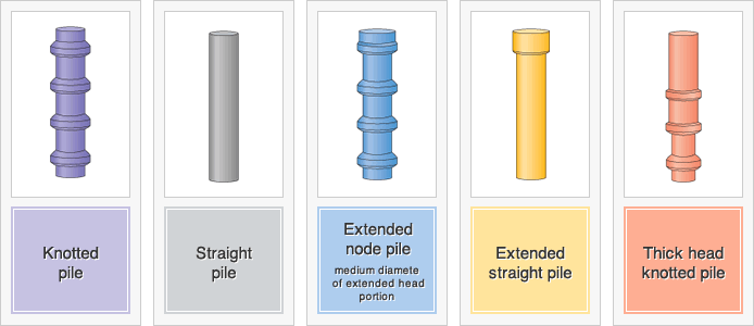 Knotted pile / straight pile / extended node pile (medium diameter of extended head portion) / extended straight pile / thick head knotted pile